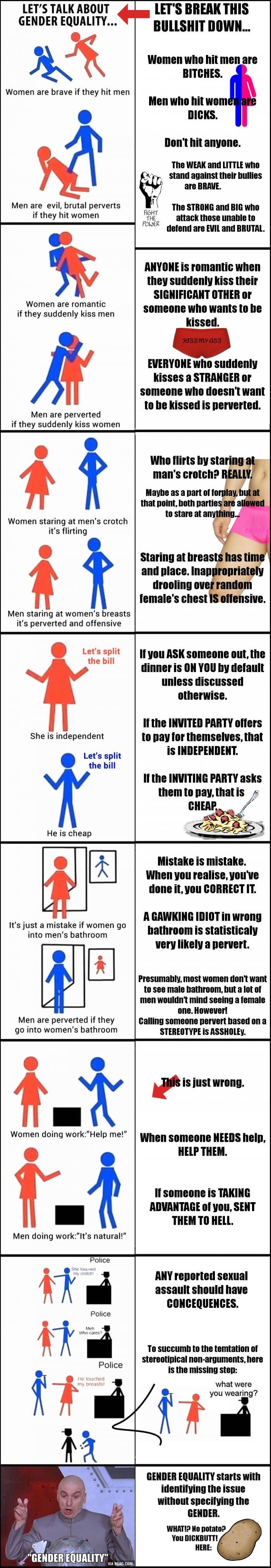 Gender equality