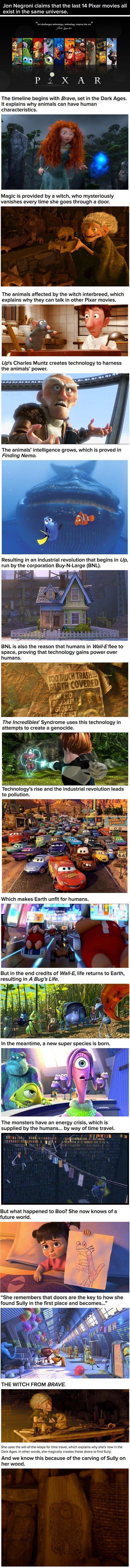 Pixar, mind blown!