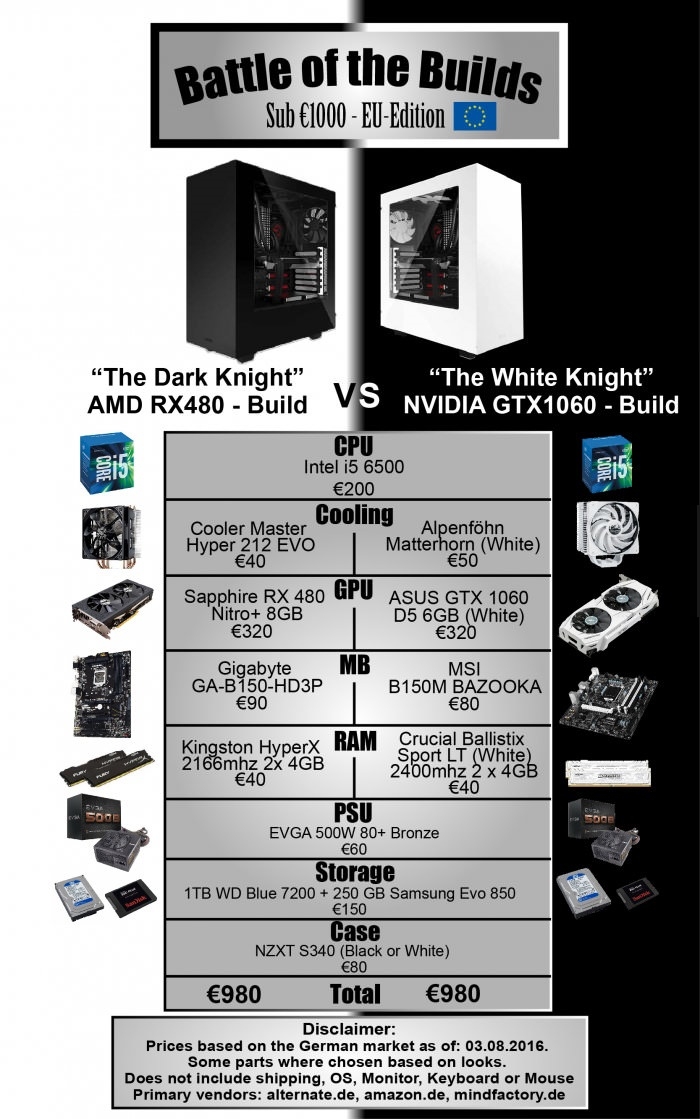 Battle of the Builds