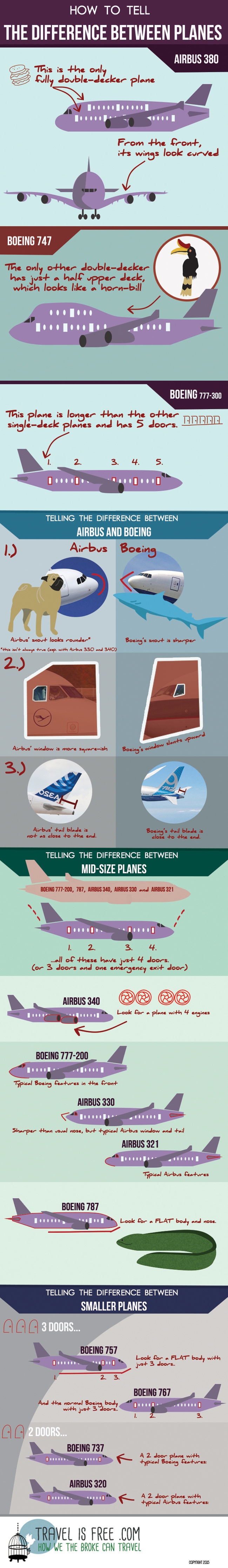 How to identify passenger planes