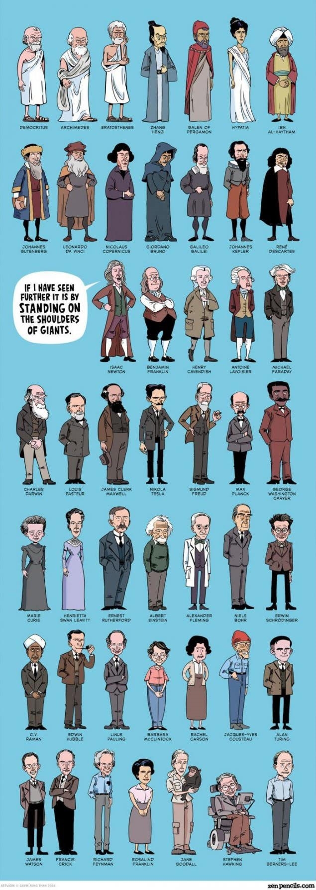 Greatest scientists throughout history