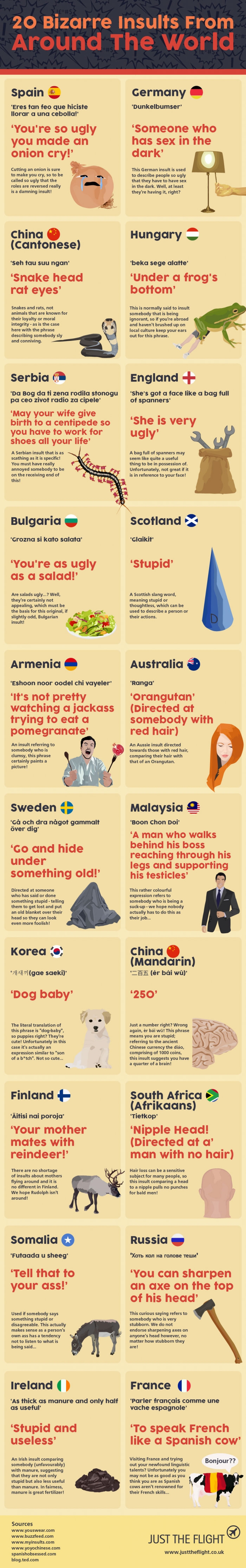 Bizarre insults from around the world