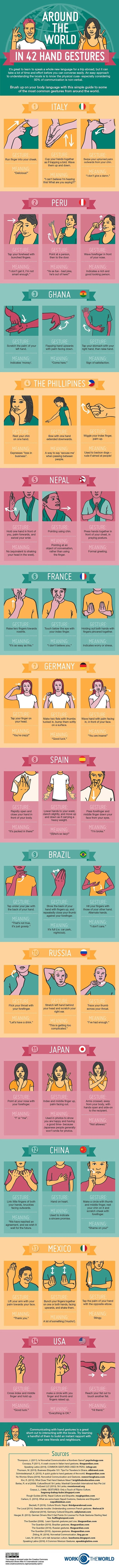 Hand gestures every traveller should know