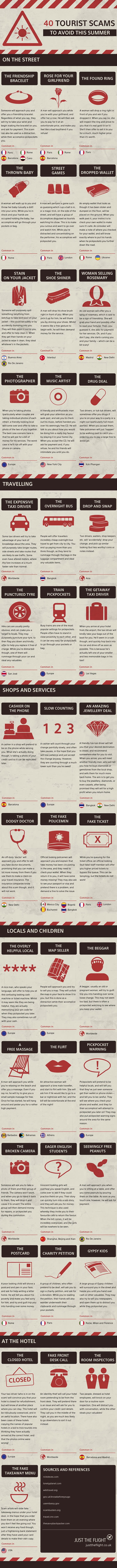 Tourist scams to avoid this summer