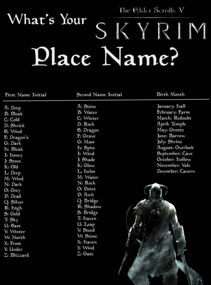What's your Skyrim name?