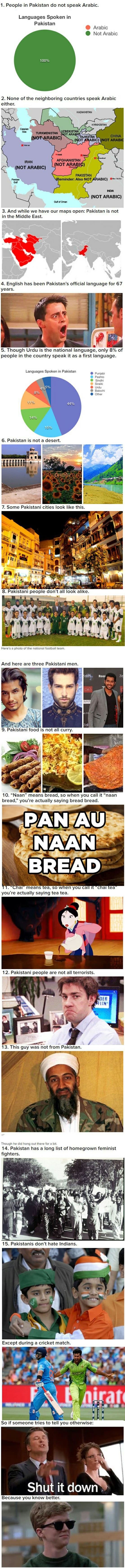 Facts about Pakistan