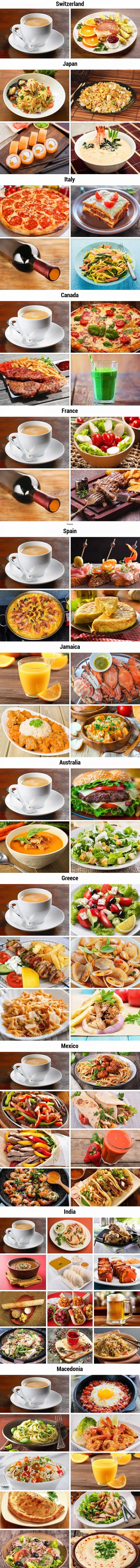 $30 budget for food all over the world