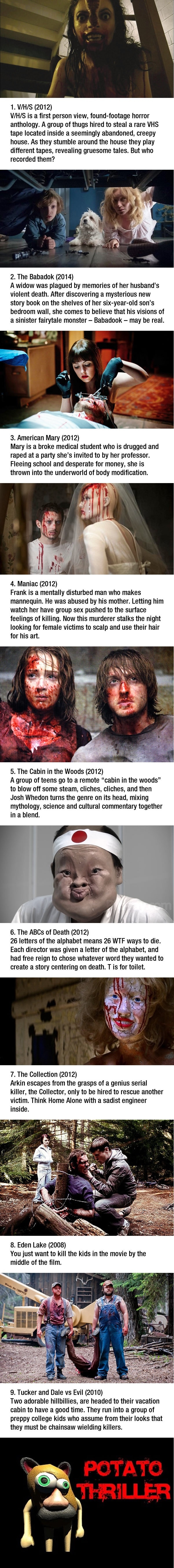 Underappreciated gory horror movies