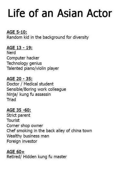 Life of an asian actor