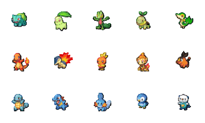 Which is your favourite starter Pokemon?