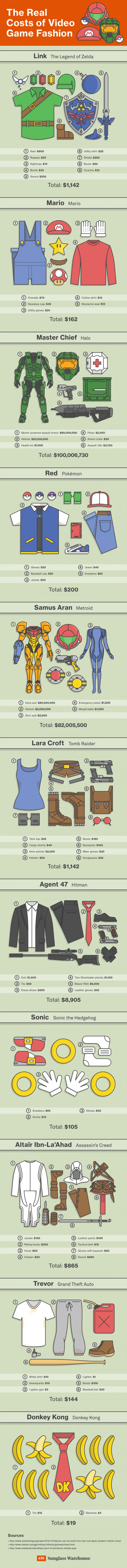 The real cost of video game fashion