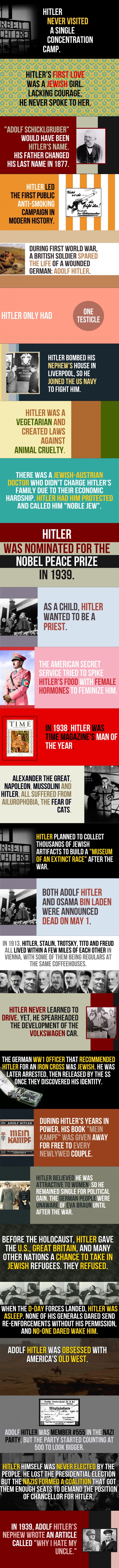 27 facts about Hitler