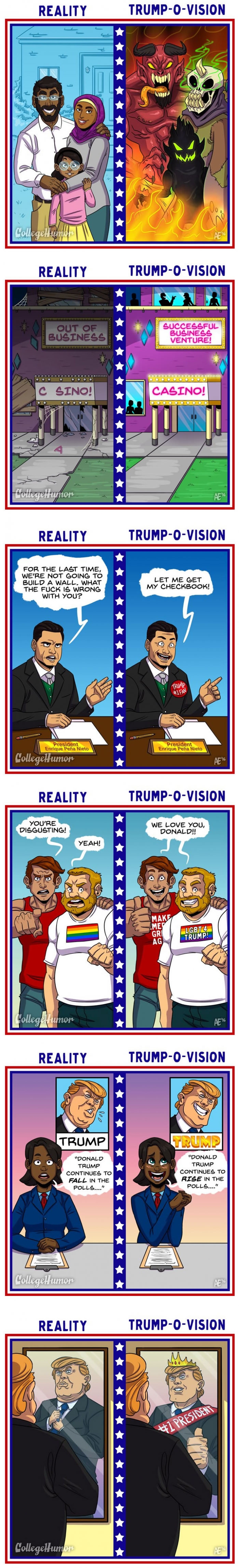 What the world looks like to Donald Trump