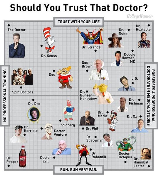 Should you trust that doctor?