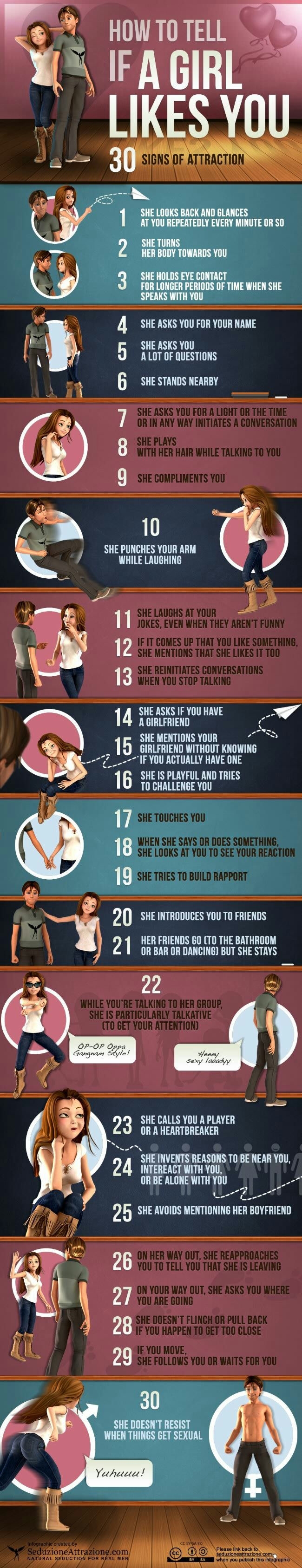 Guide to knowing if a girl likes you