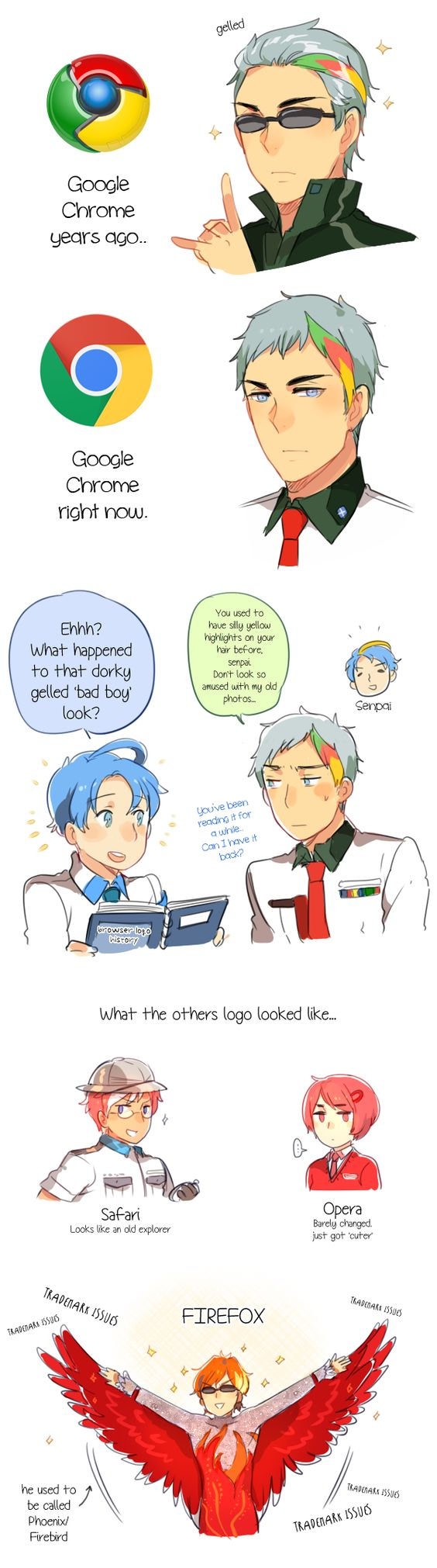 Web browsers personified: Old looks