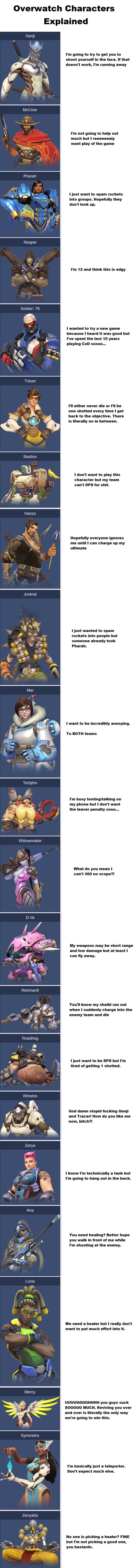 Overwatch characters explained