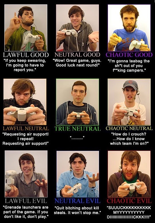 Gamer alignment chart. Which type are you?