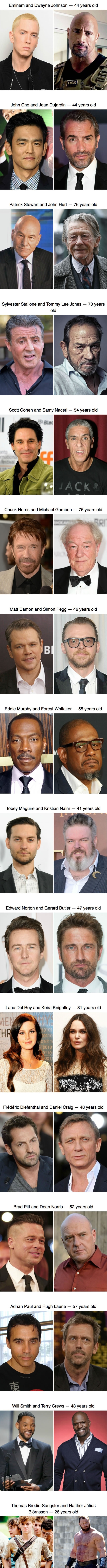 Celebs who are the same age