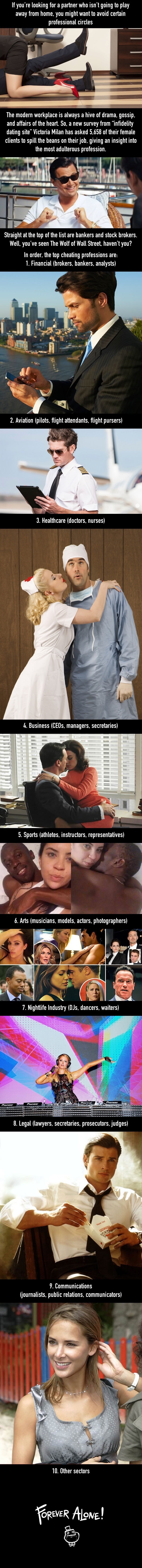 People working in these jobs are most likely to cheat