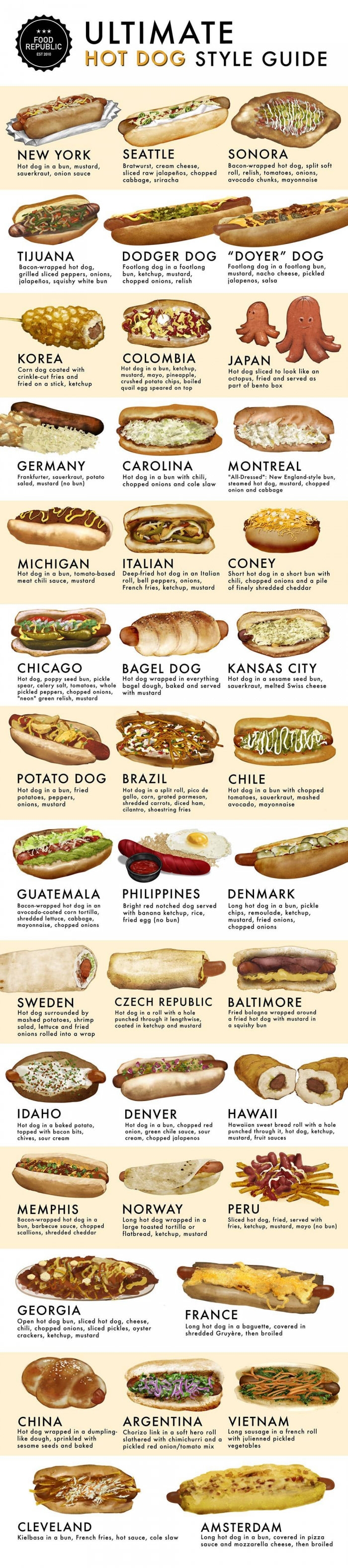 Ultimate hot dog style guide!