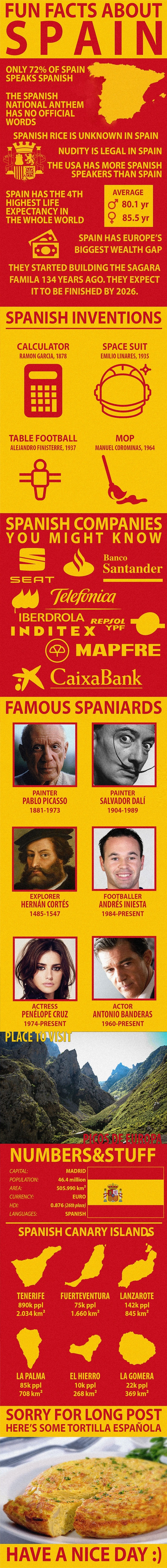 Fun facts about Spain