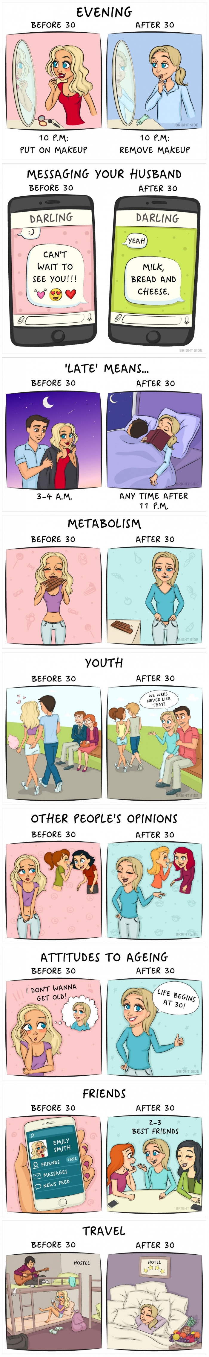 What life looks like before and after you turn 30
