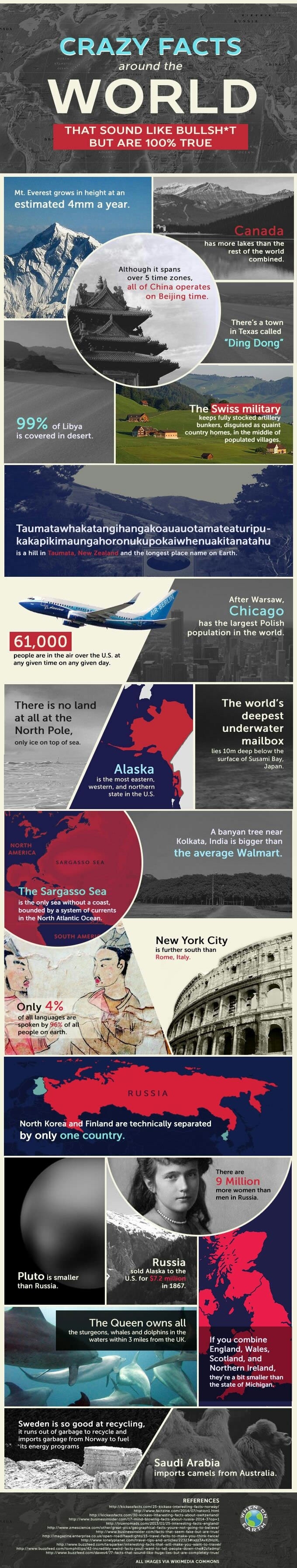 Crazy facts around the world