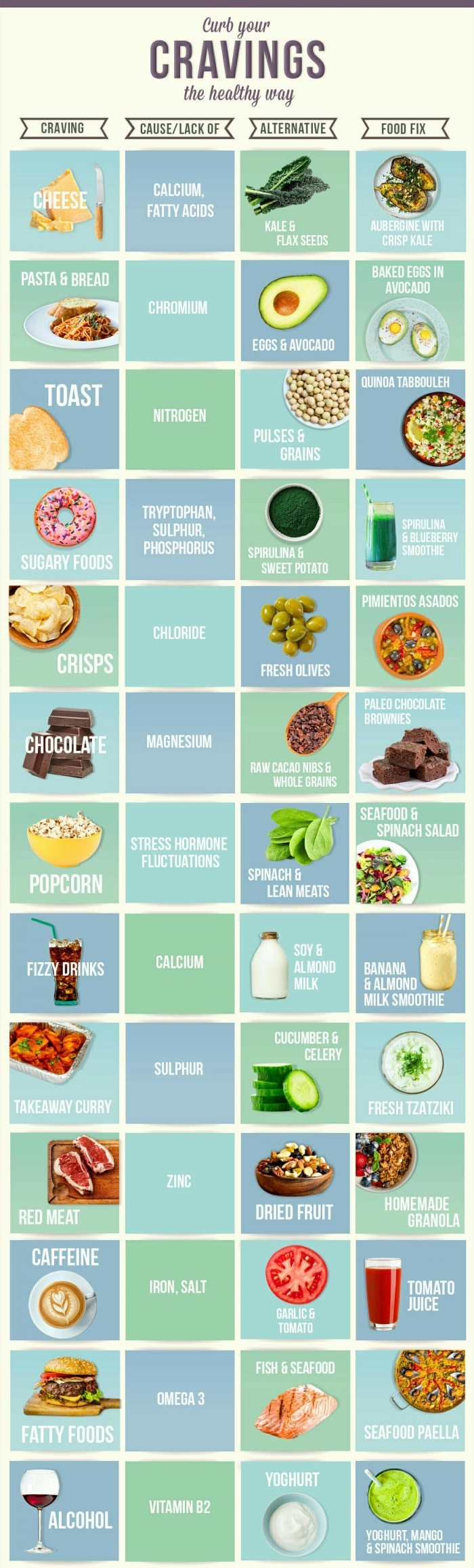 Curb your cravings the healthy way