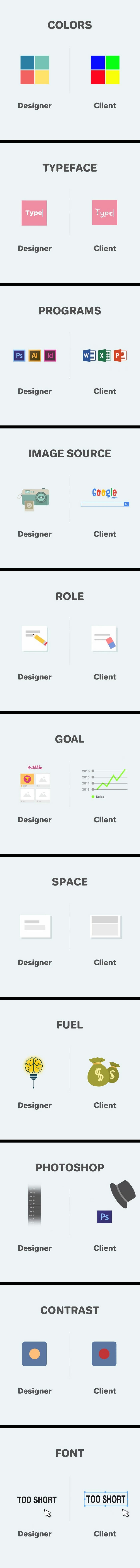 Differences between designers and clients