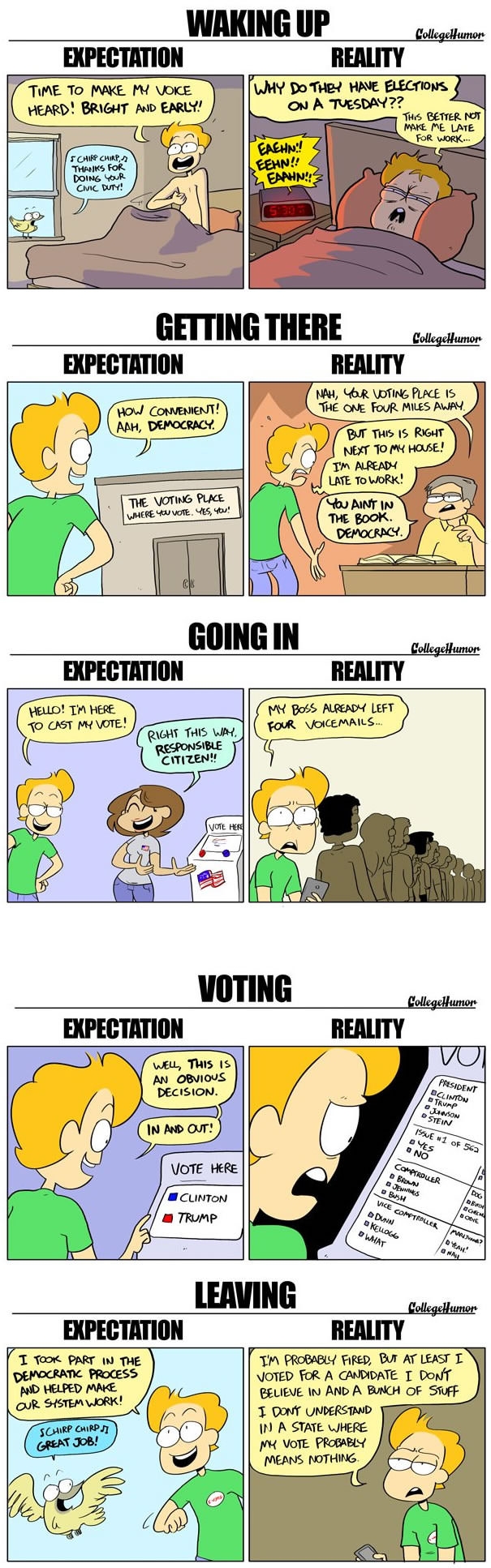 Voting on election day