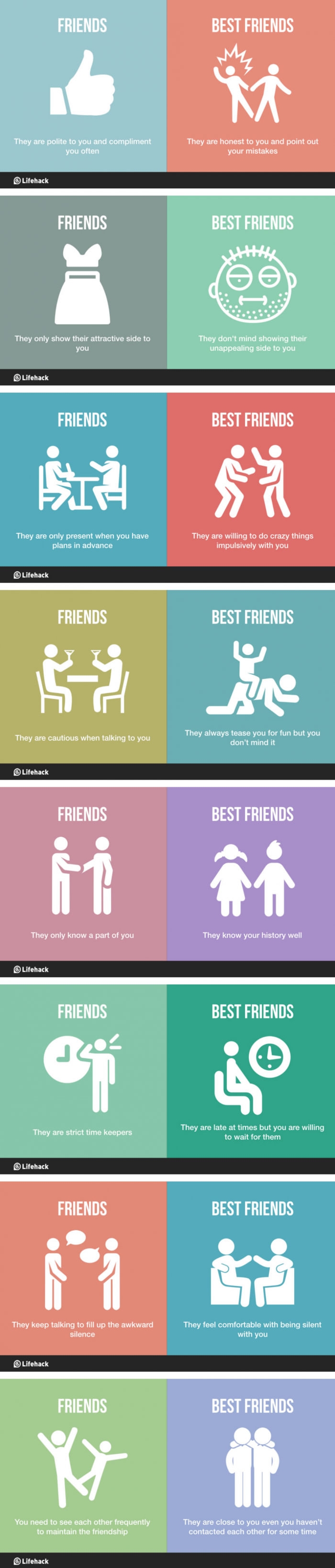 Differences between best friends and friends
