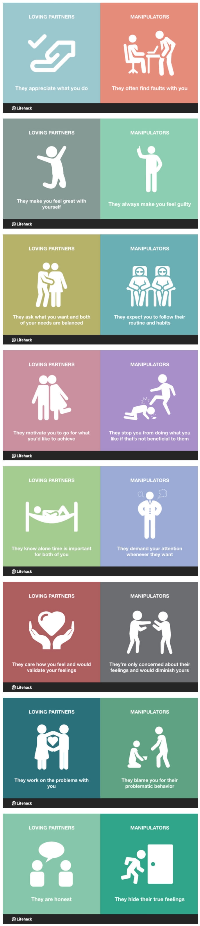 Manipulator vs loving partner