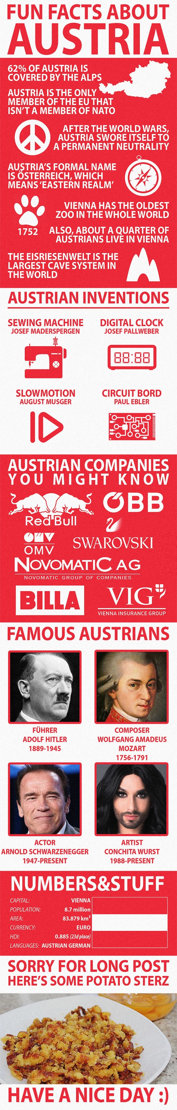 Fun facts about Austria