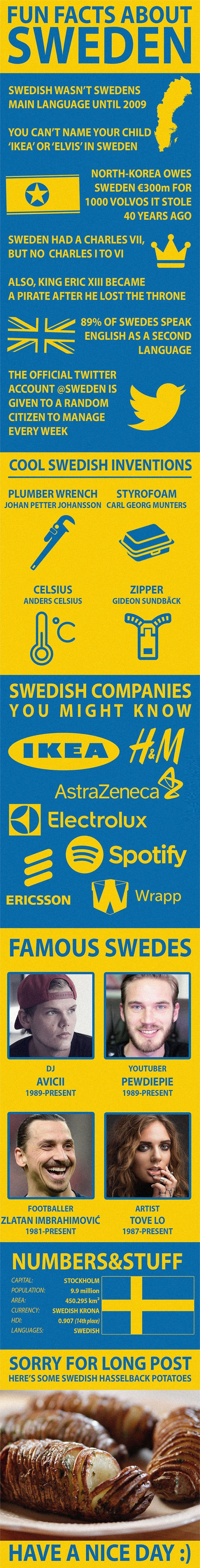 Fun facts about Sweden
