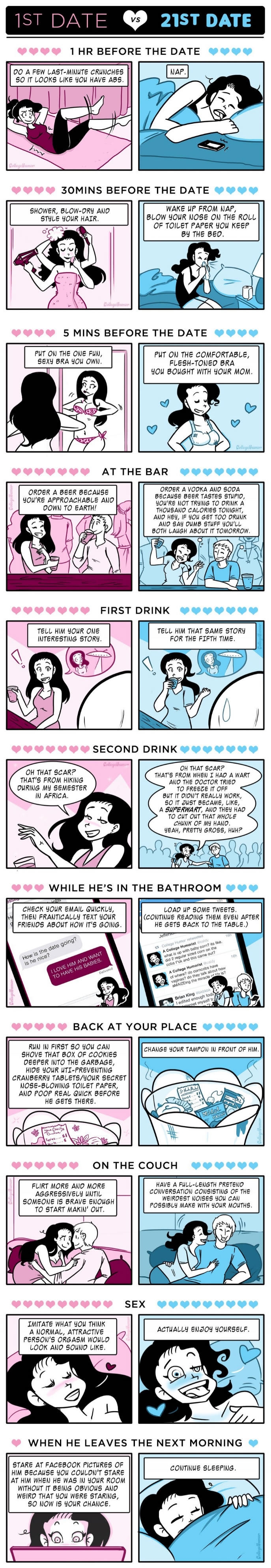 How dating gets better over time