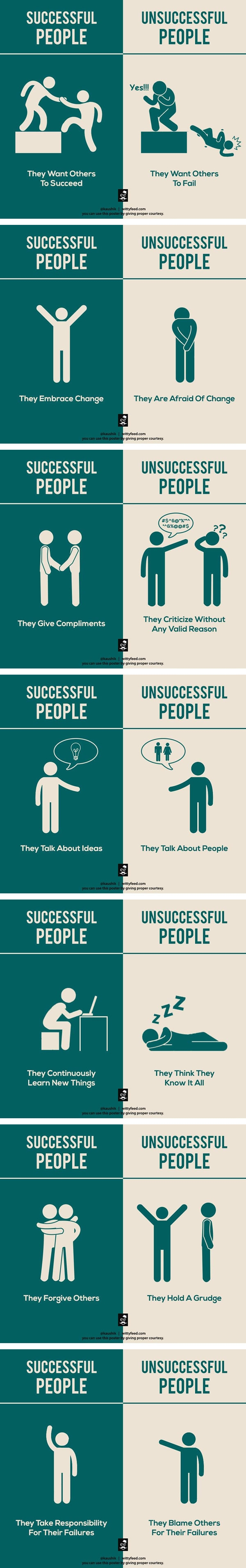 Differences between successful & unsuccessful people