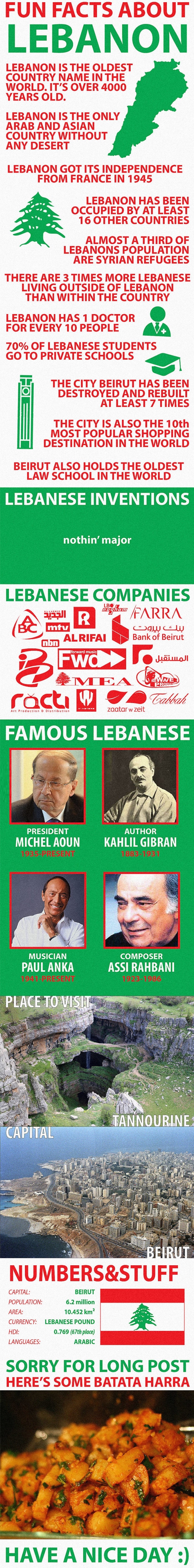 Facts about Lebanon