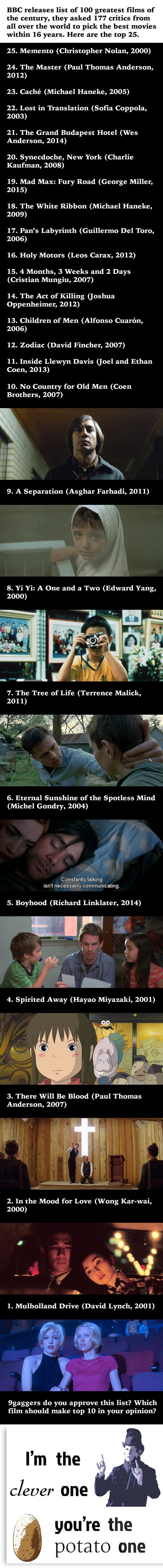 Top 25 greatest films of 21st century according to BBC