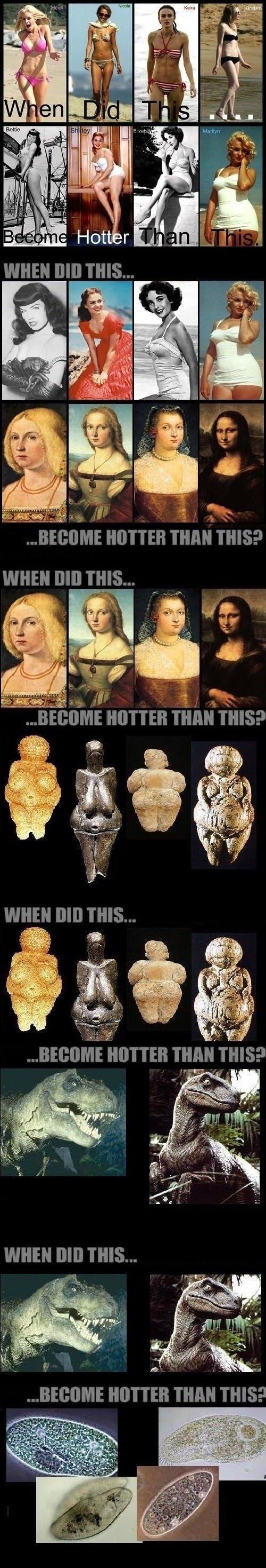 Evolution of Women