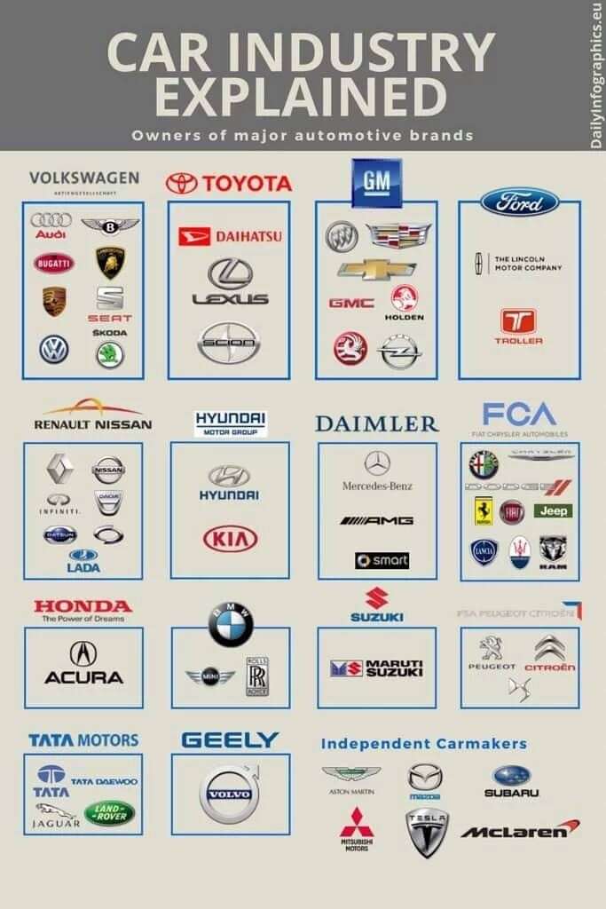 Car industry explained