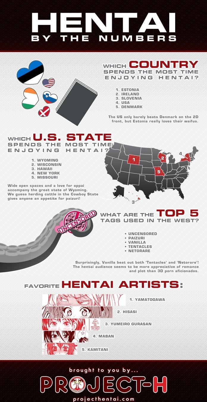 H*ntai by the numbers