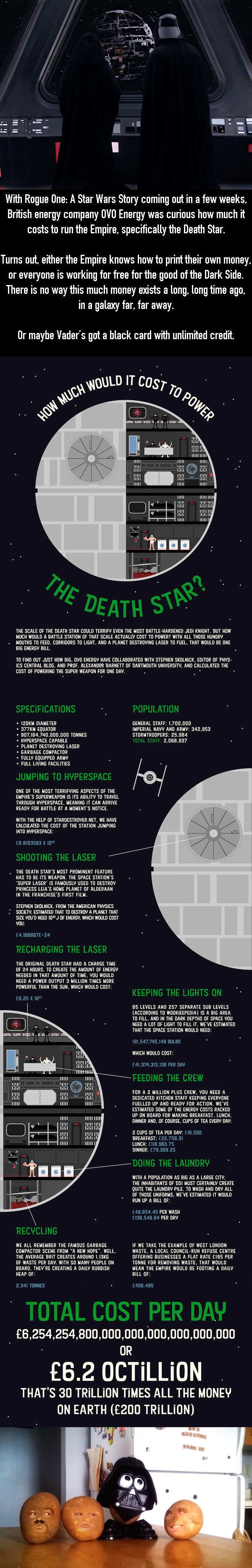 How much it would cost to run the Death Star