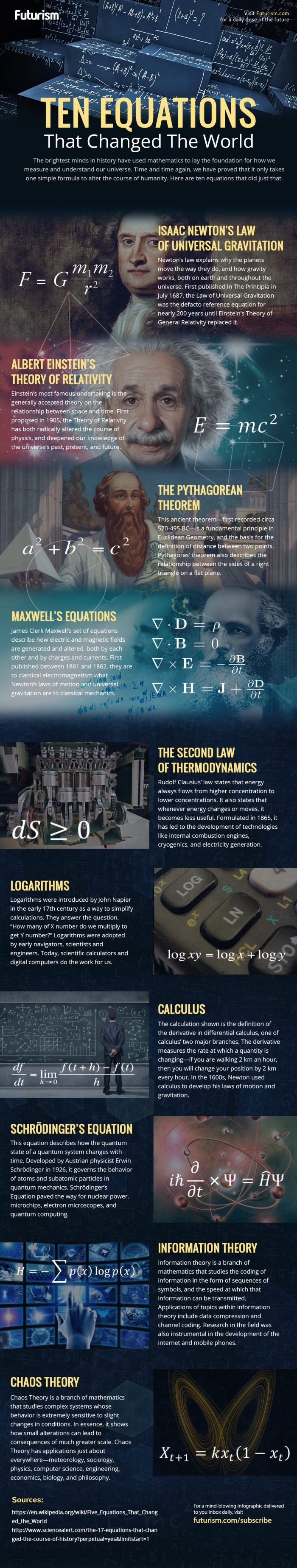 Equations that changed the world