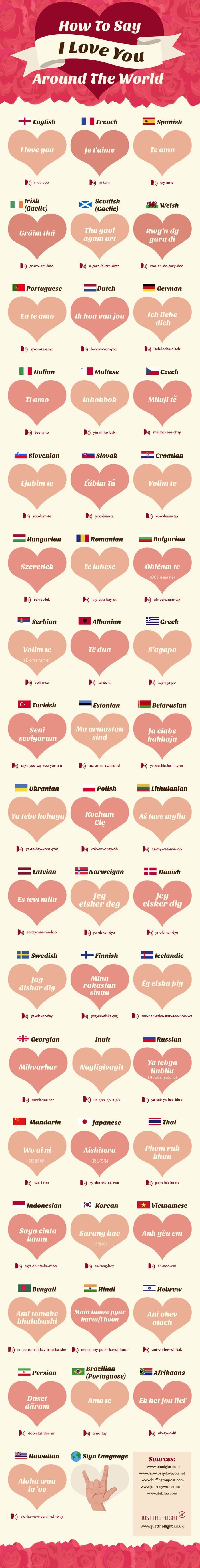 Saying I love you in different languages