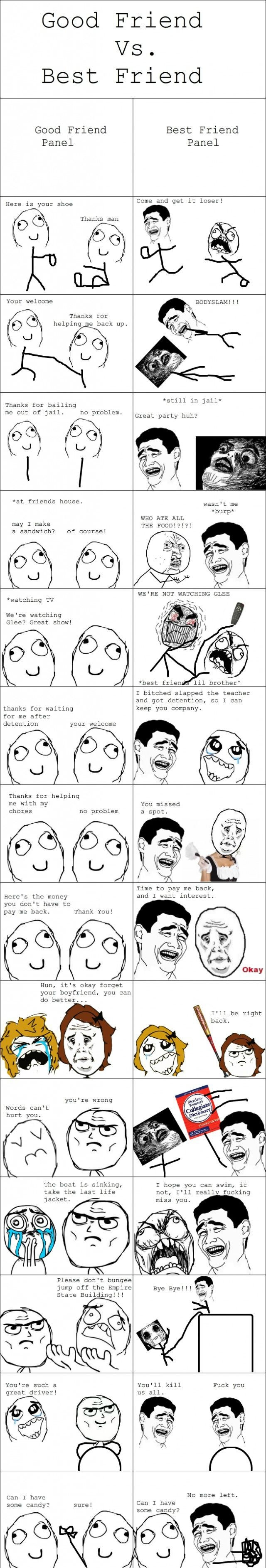 Good friend vs. best friend