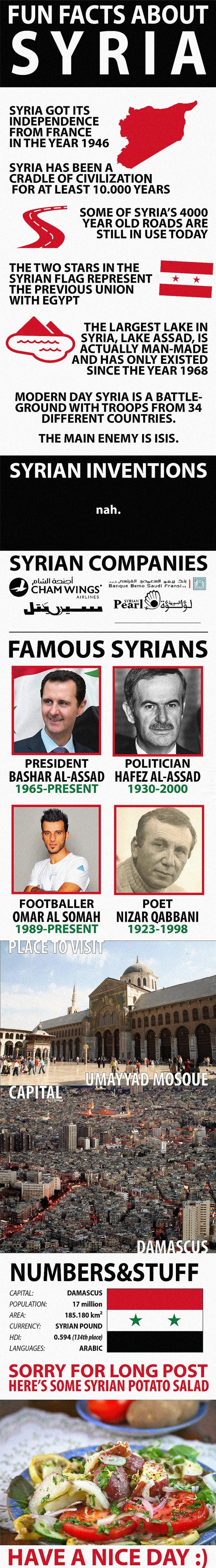 Facts about Syria