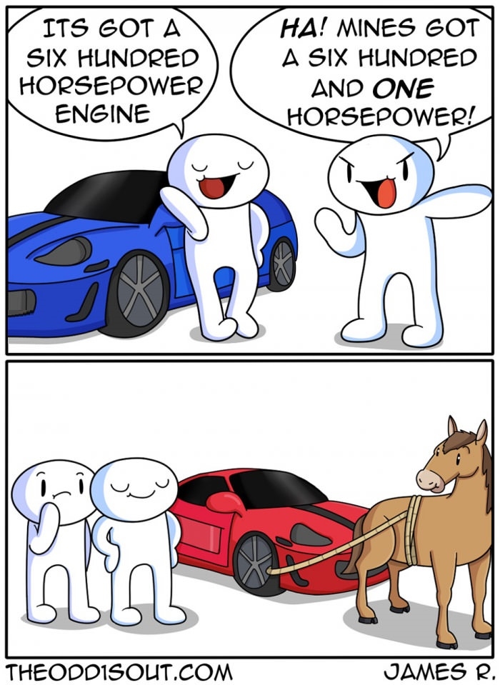 Horsepower