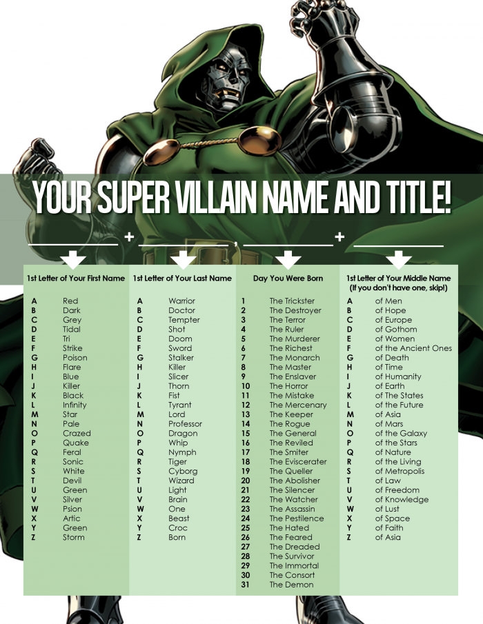 Your supervillain name and title