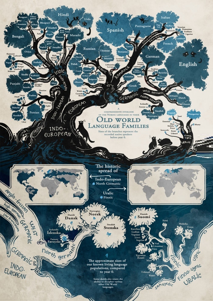 Indoeuropean languages